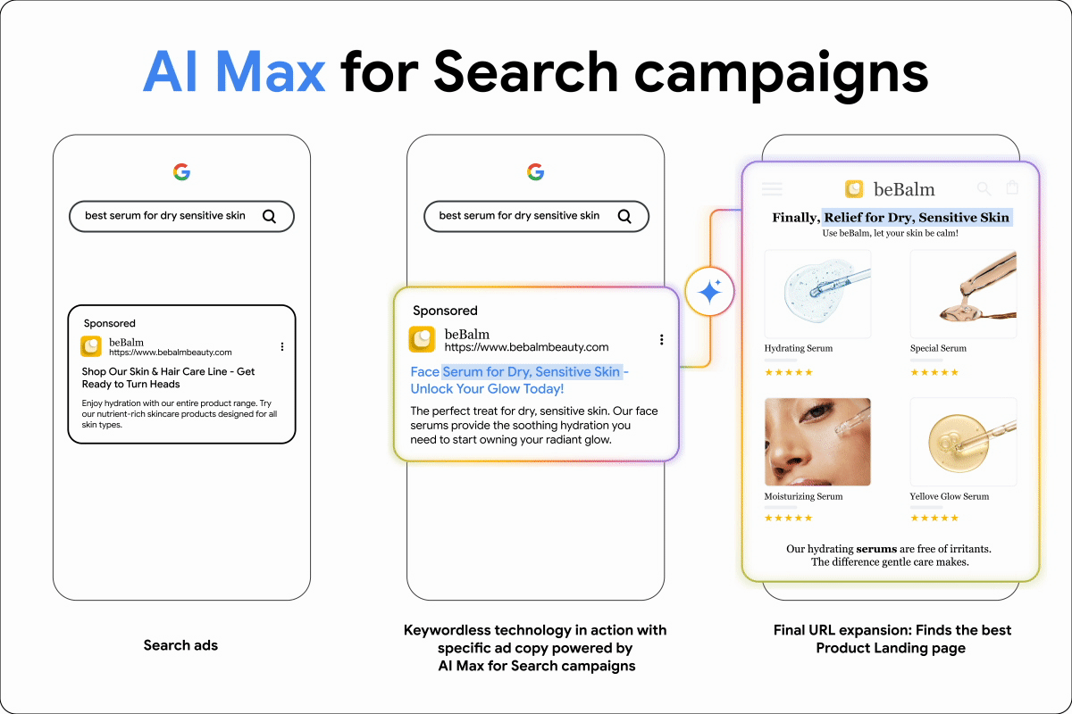 AI Max Google Ads 